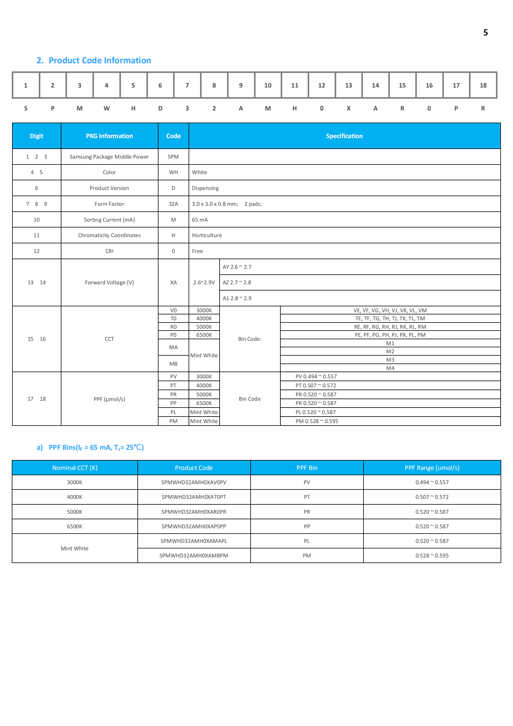 LM301H EVO(圖2)