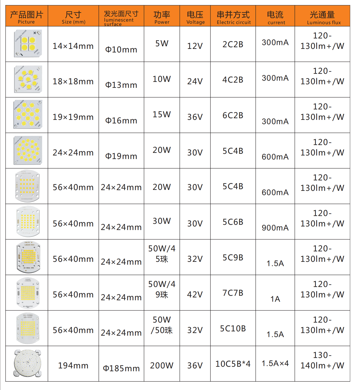 Philips 3030 2D LED PCB Board(圖1)