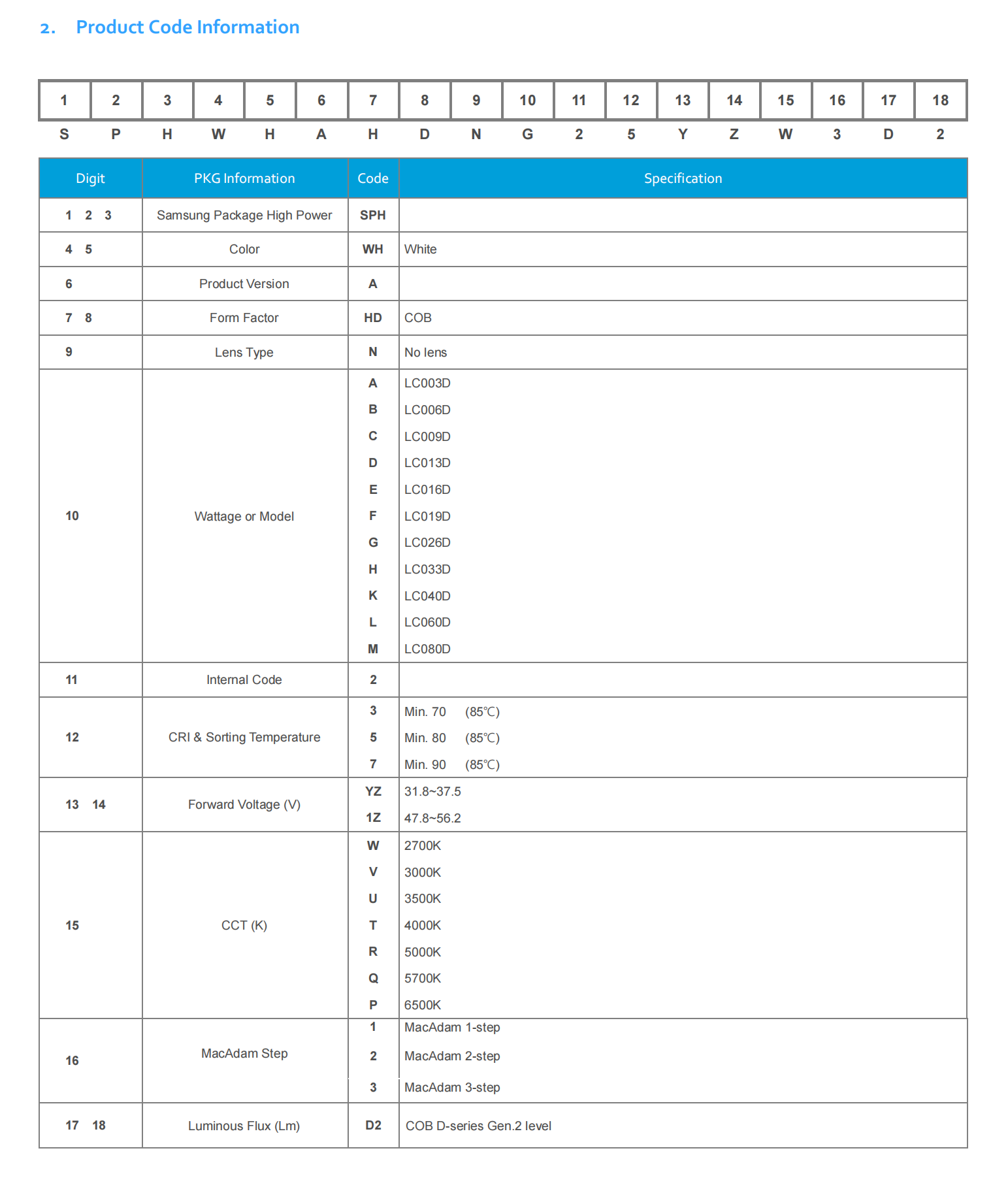 LC006D(圖2)